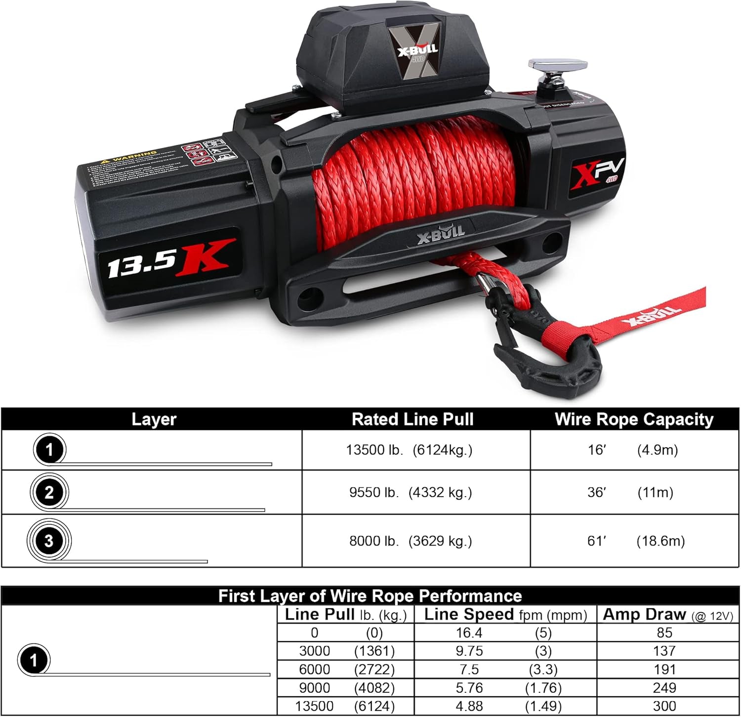 Winch-13500 Lb. Load Capacity Electric Winch Kit 12V Synthetic Rope,Waterproof IP67 Electric Winch with Hawse Fairlead, with Wireless Handheld Remote and Corded Control Recovery