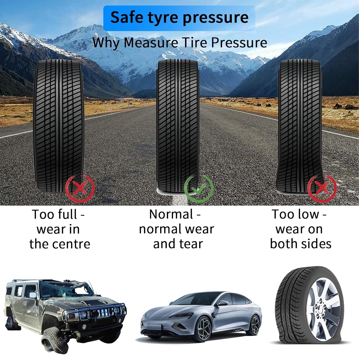Digital Tire Pressure Gauge,Tire Inflator with Pressure Gauge,(0-200Psi) Tire Gauge and Compressor Kit with Quick Connect Coupler and Inflator,0.1 Display Resolution,Accessories for Car,Truck.