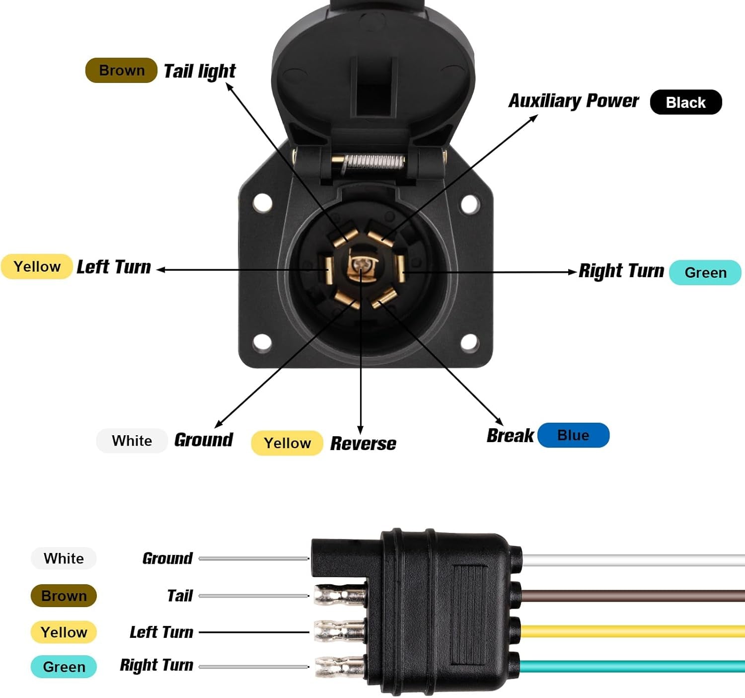 Universal 4-Way Flat to 7-Way RV Blade Adapter Kit, 7 Pin Trailer Light Connector and 4 Pin Trailer Wiring Harness with Safety Bracket, Compatible with RV, Truck