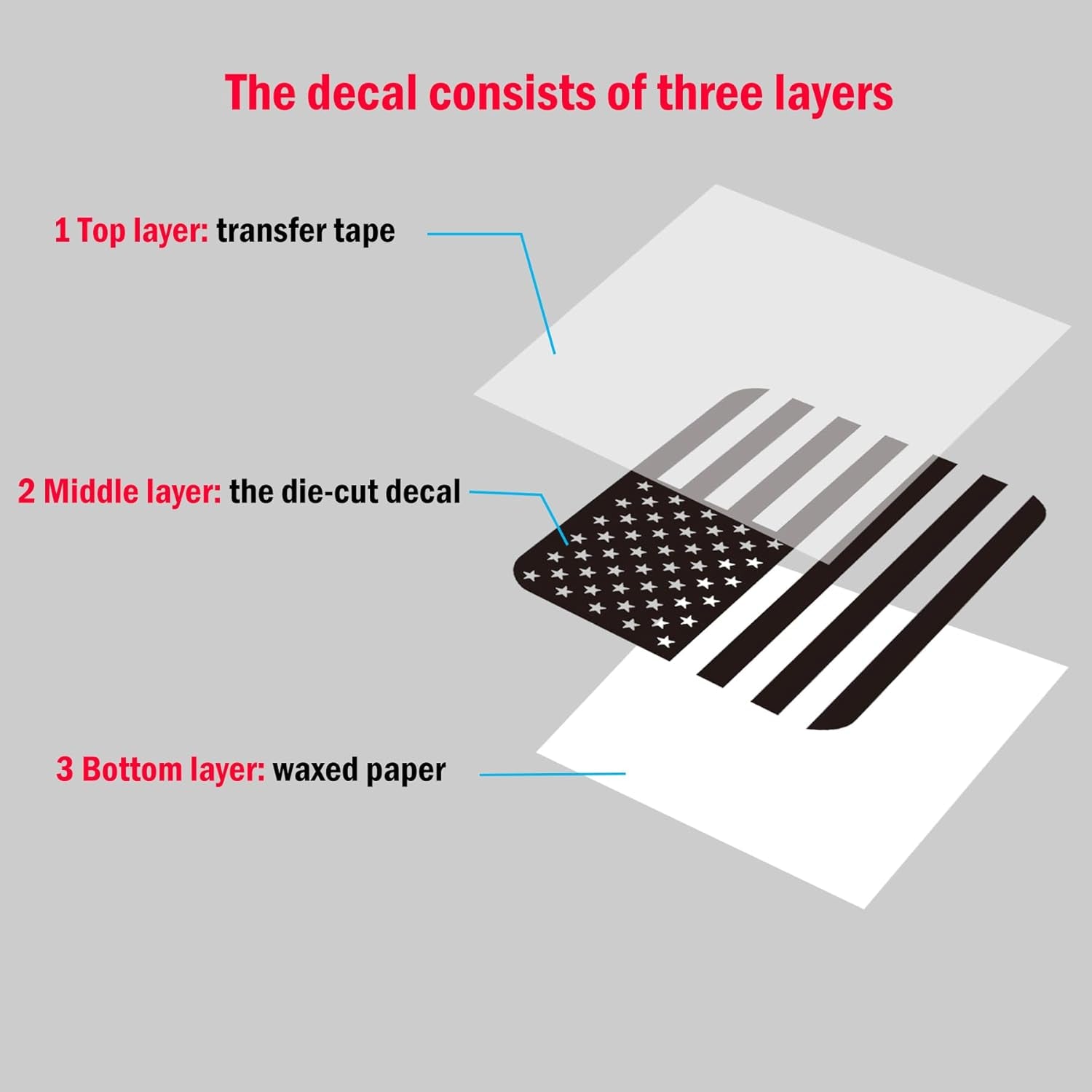 Rear Middle Window American Flag Decal for Chevy Colorado GMC Canyon 2015-2022 2023 2024 2025 Back Center Sliding Window Glass USA Flag Vinyl Sticker Exterior Accessories(Matte Black)